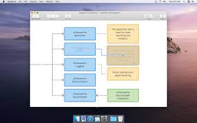 You can edit this block diagram using creately diagramming tool and include in your report/presentation/website. Diagrams Is A New Mac App That Lets You Easily Create Structured Flowcharts 9to5mac