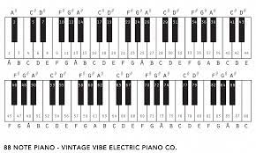 Pin On Making Music Magical