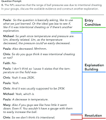 Matter is typically commonly found in three it is common to see substances changing from one state of matter to another. Making Sense Of Sensemaking Using The Sensemaking Epistemic Game To Investigate Student Discourse During A Collaborative Gas Law Activity Chemistry Education Research And Practice Rsc Publishing