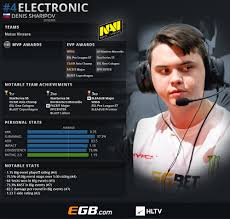 Crosshairs, video settings, steam, config, mouse sensitivity & hardware. Hltvorg On Twitter 4 In Our Top 20 Players Of 2018 List Goes To Electroniccsgo The 20 Year Old S First Appearance In The Ranking Comes As A Result Of His Amazing Peaks And Exceptional