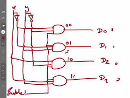 When it comes to the world of computers, we have desktops, laptops. Decoder As A Combination Circuit Computer Architecture And Organisation Youtube
