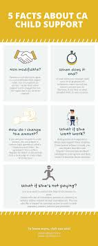 10 Facts About California Child Support Modification Hello Divorce California Facts Divorce Divorce Advice