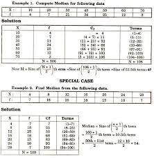 Example:the median of a set of 9 distinct observations is 20.5. How To Calculate Median In 2 Different Series Explained