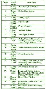 Stop light switch 4 (e 15). 1996 Jeep Cherokee Fuse Box Map Wiring Diagram Slime Vulture A Slime Vulture A Saleebalocchi It