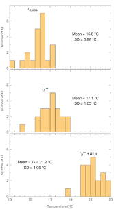 Image result for Olivetone Halite 1977 Caloric