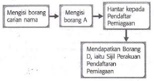Nota sejarah tingkatan 4 1 tingkatan 4 bab 1 : Blog Wadidagang Nota Bab 1 Tujuan Perniagaan Dan Pemilikan Perniagaan