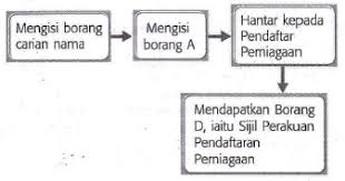 Hasil kajian menunjukkan bahawa tahap gaya pemikiran judicial, global dan liberal pelajar lelaki adalah lebih tinggi daripada pelajar perempuan. Cikgu Aishah Nota Perniagaan Tingkatan 4 Bab 1 Tujuan Perniagaan