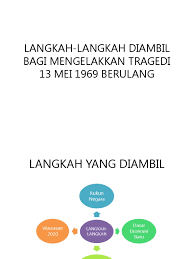 Langkah Langkah Diambil Bagi Mengelakkan Tragedi 13 Mei 1969 Berulang