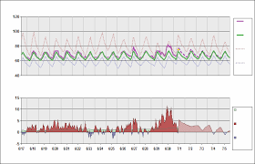 Klax Chart Daily Temperature Cycle