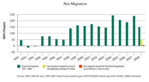 Mw170 Immigration Figures Due For Release 26 November