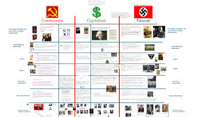 Ideology Communism Capitalism And Fascism Compared By