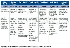 Quotes About Child Development 66 Quotes