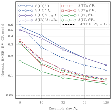 The authors wish to thank all contributors to this publication, and their colleagues who reviewed drafts of this report and contributed technical and editorial additions. Npg Review Article Comparison Of Local Particle Filters And New Implementations