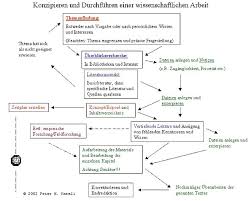 We did not find results for: Schreiben Das Verfassen Wissenschaftlicher Arbeiten