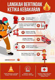 Kebakaran yang berpunca dari gegelung ubat nyamuk bukan kali pertama berlaku. Maklumat Pelbagai Perpustakaan Desa Tanah Merah Facebook