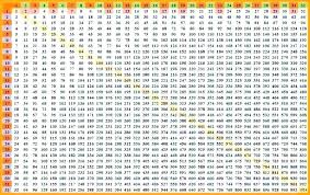 Multiplication Math Chart Csdmultimediaservice Com