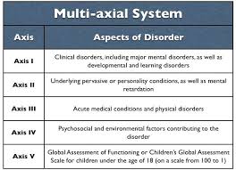 Pin By Michelle Rios Lopez On Social Work Is My Life Learning Disorder Mental Disorders Medical Conditions