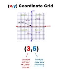Coordinate Grid Anchor Chart