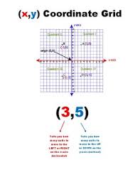 coordinate grid anchor chart