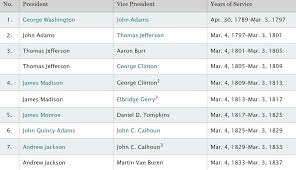 Apush Exam 3 Diagram Quizlet