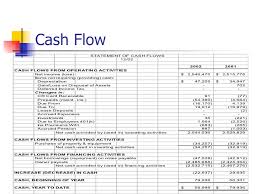 Financial Reporting For The Medical Practice