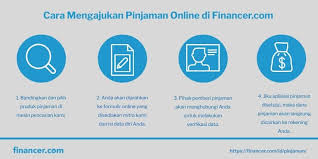 Menggunakan judul pinjaman uang online terpercaya dan cepat. Pinjaman Online Ojk Terbaik 2021 Financer Com