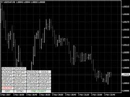 Download The Charts Symbol Changer And Synchronizer