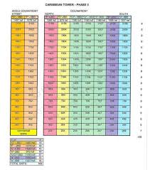 This oceanfront resort is in a very convenient location, close to popular attractions such as the myrtle beach boardwalk, broadway at the beach, the sky wheel and. Caribbean Resort Phase Ii Floor Plans Myrtle Beach And North Myrtle Beach Oceanfront Real Estate