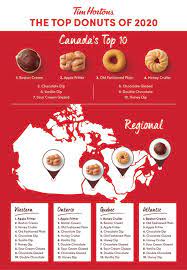 Think You Know What The Top Tim Hortons Donut Across Canada Was In 2020 Or How Most Canadians Take Their Coffee