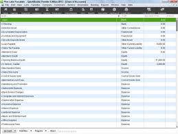 How To Set Up The Quickbooks 2013 Chart Of Accounts List