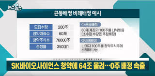 내년부터 비트코인에 양도세 20%.'주식과 과세차별' 반응도. Dlcofqr6vedpkm