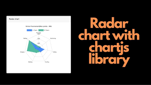 radar chart with chartjs library using html and javascript