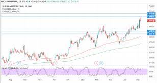 Jul 27, 2021 · ajanta pharma share price, ajanta pharma stock price, ajanta pharma ltd. Sun Pharma Outlook For The Week May 10 2021 May 14 2021 Equitypandit