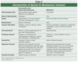 Think back to the mailbox analogy. Medications Used In Opioid Maintenance Treatment