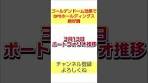 【3月13日資産公開】ゴールデンドーム効果でQPS ...