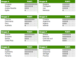 Classifica europa league offerta da www.livescore.it. Mondiali Russia 2018 Classifica Fase A Gironi E Finali Il Calcio
