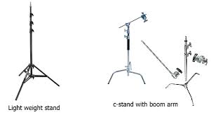 A Fundamental Introduction To Studio Lighting Equipment
