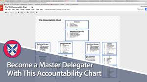 become a master delegator with this accountability chart