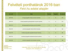 A ponthatárok kihirdetését a felvételizők idén sem csak a budapesti helyszínen kísérhetik figyelemmel, ugyanis több vidéki városban: Nemzetkozi Kozszolgalati Egyetem Rendeszettudomanyi Kar Ppt Letolteni