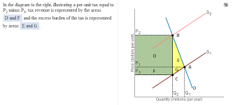 Econ 120 Pearson Practicehw Quizzes Flashcards Quizlet