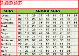 Pertama rumus shio berdasarkan ekor. Bocoran Togel Hongkong Akurat Jumat Angka Shio 2017 Jumat Shio