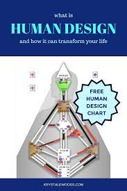free human design chart in 2021 human design human design system design