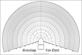 Ten Generation Ancestry Pedigree Fan Chart Blank Family History Genealogy Ancestor Form