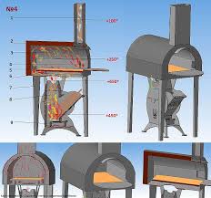 A Herceg Raketa Raketa Tobbfunkcios Suto Futes Kazan Zsamoly Orosz Kemence Poele Rocket Poele A Bois Four A Pizza D Exterieur