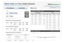 While major league baseball has massive revenues, it also has huge expenses. Ncaa Men 27s College Basketball Game Predictions Ncaa College Football Odds Money Line Espn
