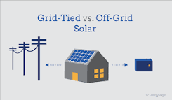 Hybrid Solar Systems: Is Grid + Storage Worth It? | EnergySage