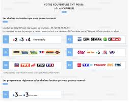 Dans ce menu vous retrouvez toutes les stations que vous avez prcedemment ajouter en. Resoudre Les Problemes De Reception De La Tnt