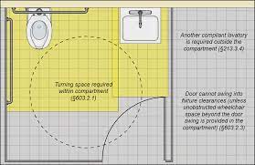 This clear width measurement is taken between the face of the door and the stop of the frame with the door open to 90 degrees (figure a). Chapter 6 Toilet Rooms