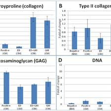 the antibody dilution ratio for ihc download table