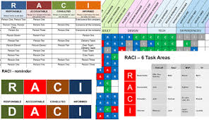 project crisis management